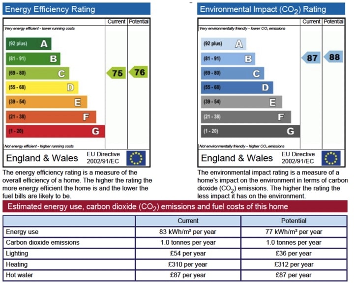 EPC graphs